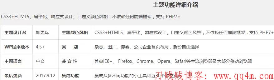 WP模板丨知更鸟Begin主题4.6破解版